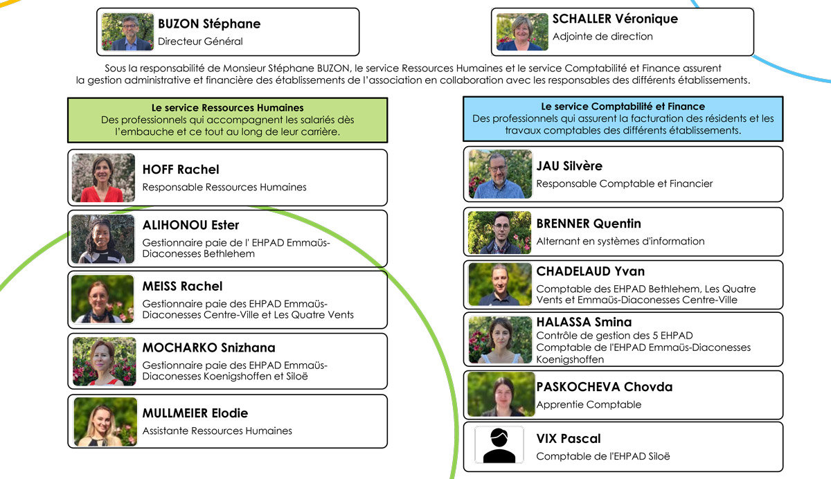 Organigramme siège